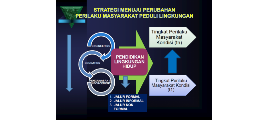 Pendidikan Lingkungan Dan Upaya Mengatasi Perubahan Iklim Melalui Program Adiwiyata